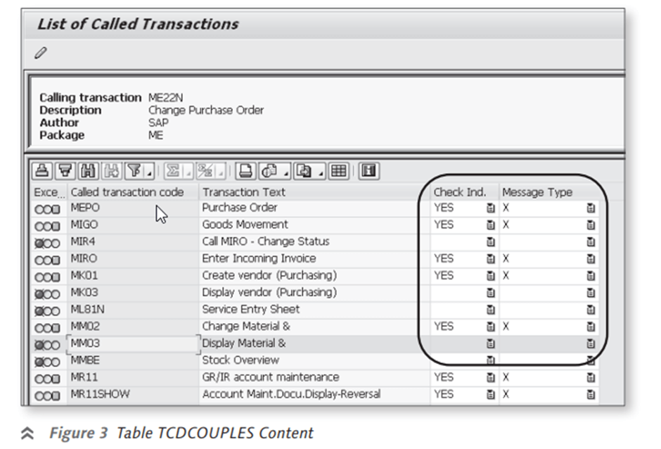 List of called Transaction